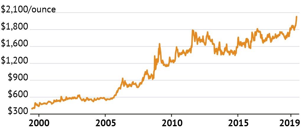 gold-silver-1-062519