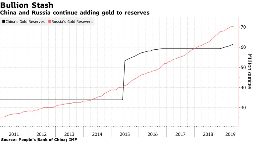 gold-silver-1-070919