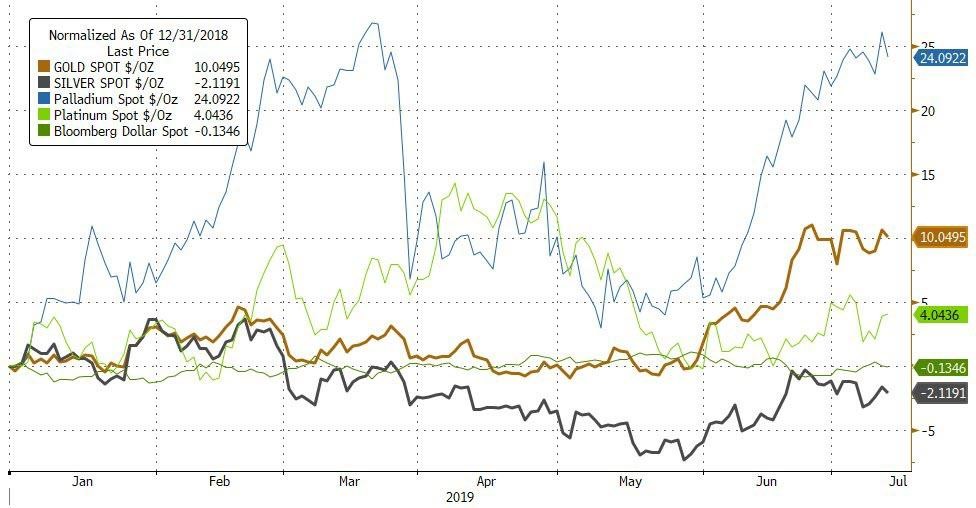 gold-silver-1-071219