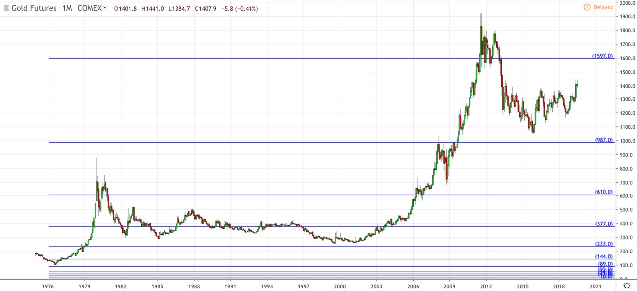 gold-silver-1-071619