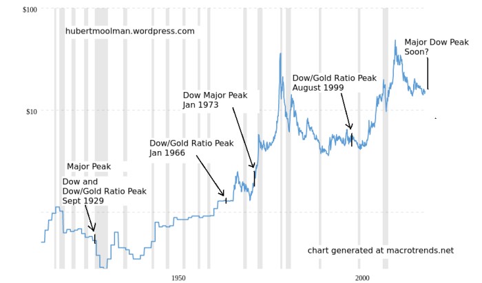 gold-silver-1-071719