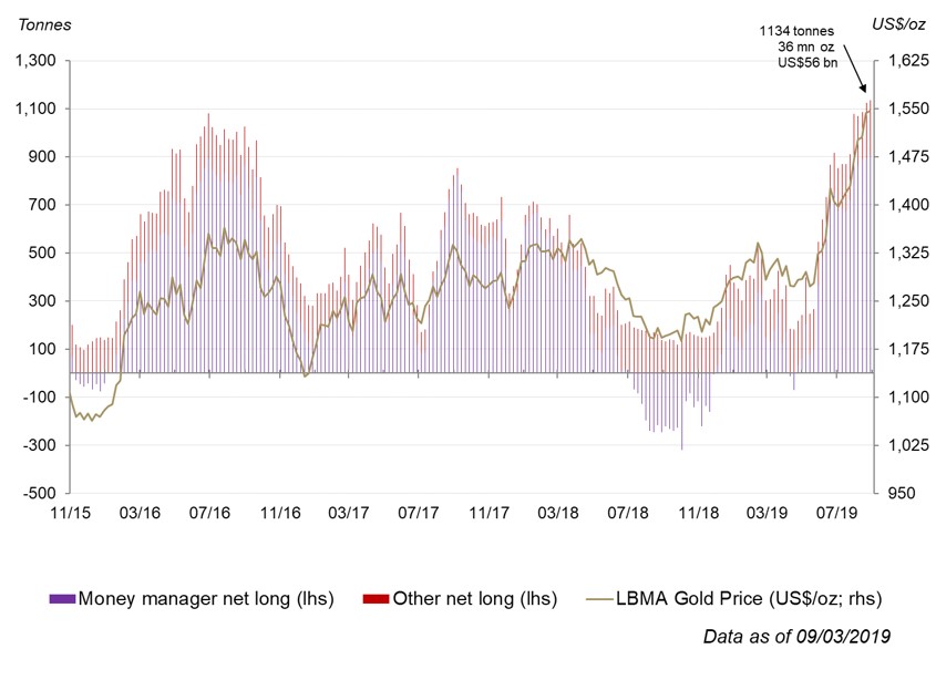 gold-silver-1-091019