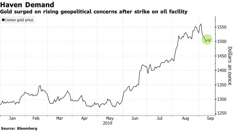 gold-silver-1-091619