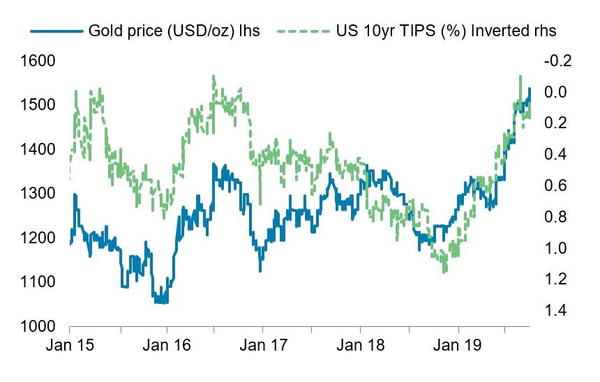 gold-silver-1-100919