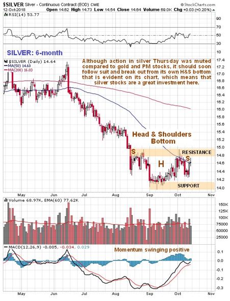 gold-silver-1-101618