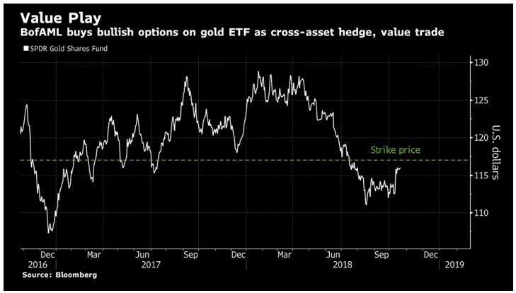 gold-silver-1-102318