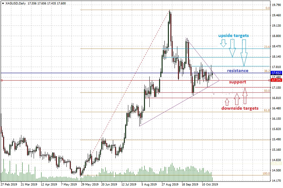 gold-silver-1-102419