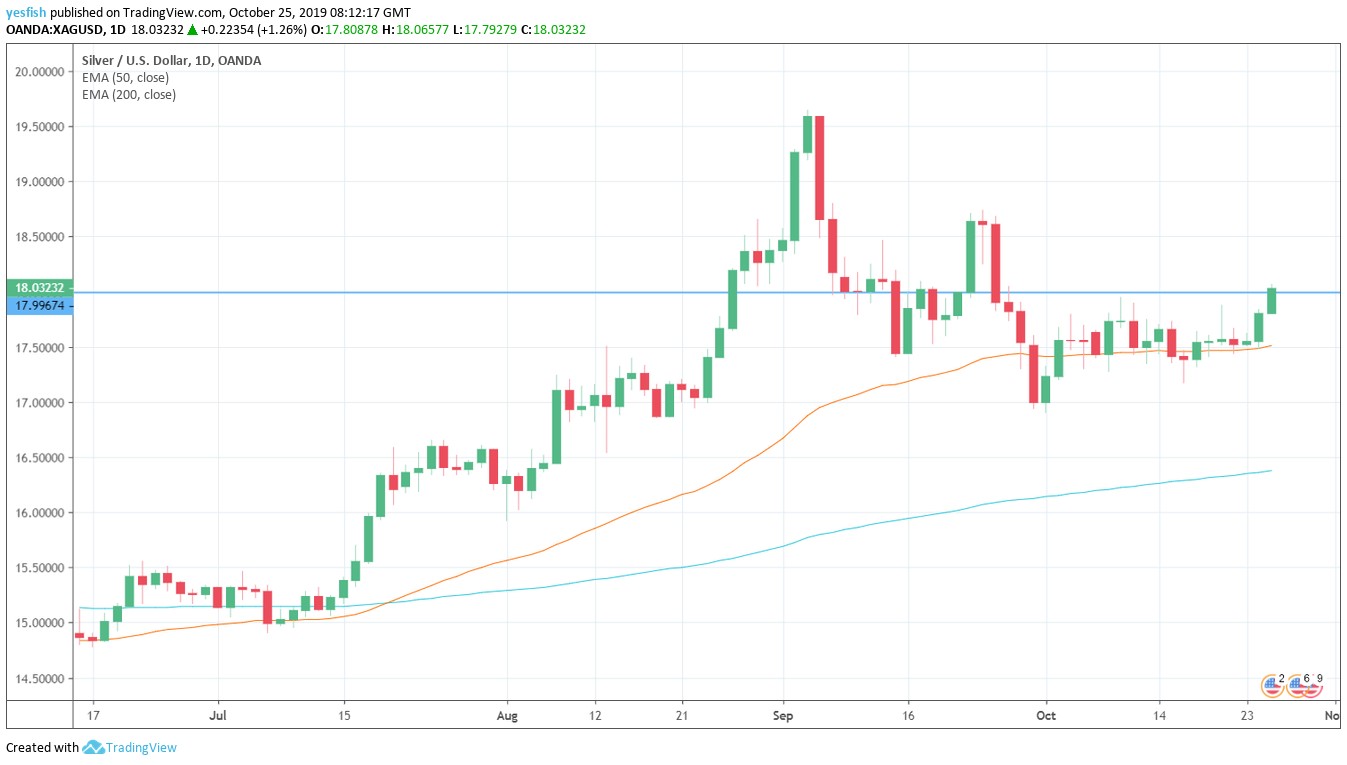 gold-silver-1-102519