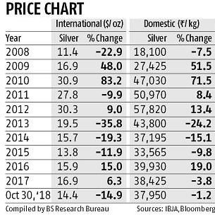gold-silver-1-110218
