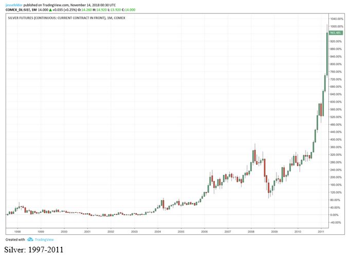 gold-silver-1-111518