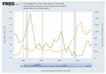 gold-silver-1-120418