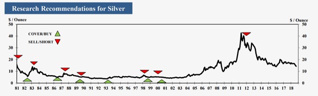 gold-silver-1-120419