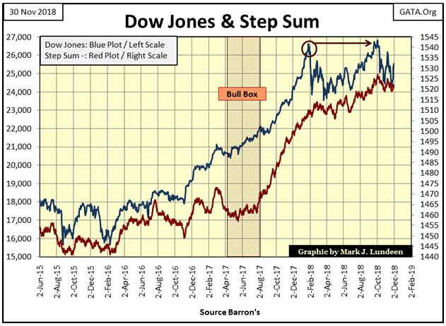 gold-silver-12-120718