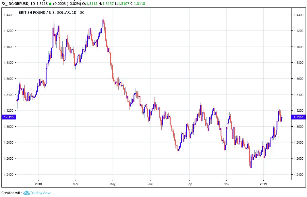 gold-silver-2-013119