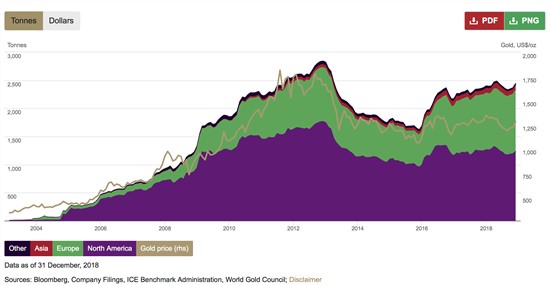 gold-silver-2-020719