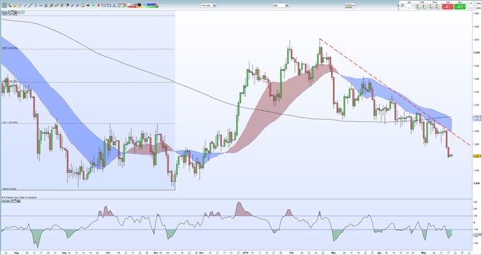 gold-silver-2-052119