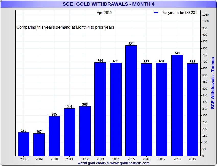 gold-silver-2-060419