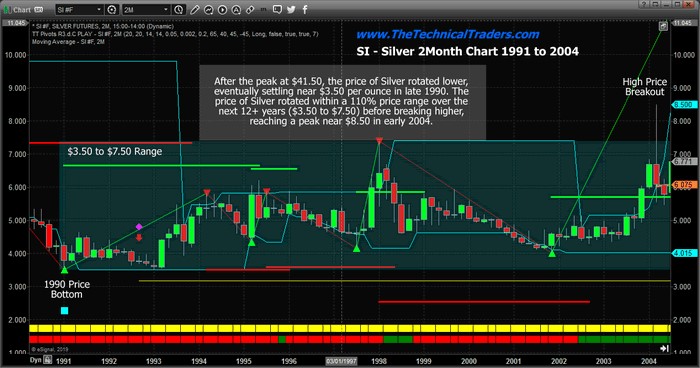 gold-silver-2-060519