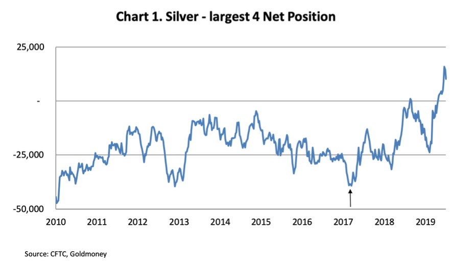 gold-silver-2-071219