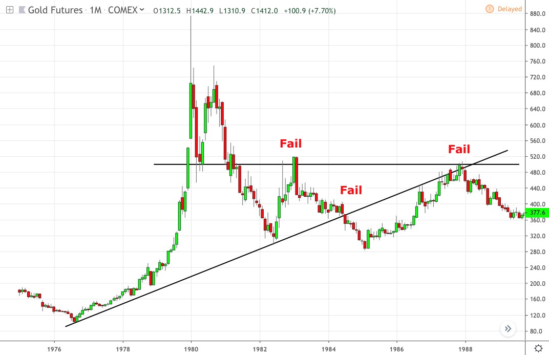 gold-silver-2-071619