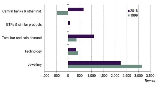 gold-silver-2-092719