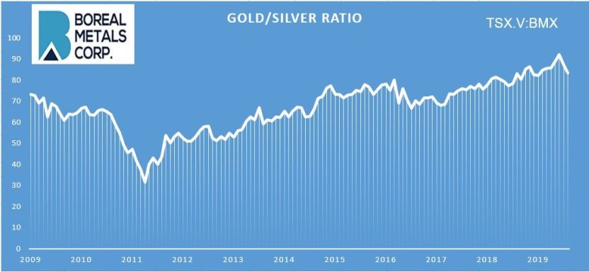 gold-silver-2-093019