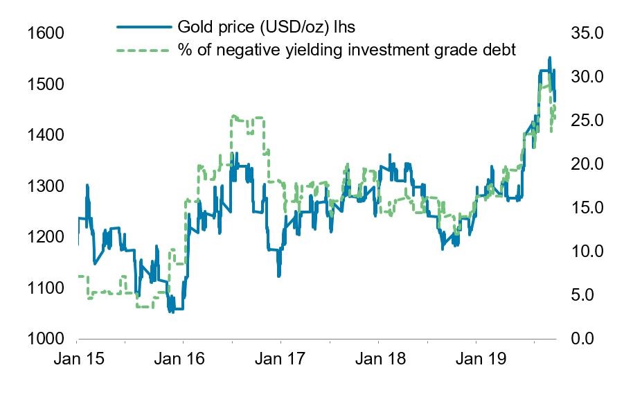 gold-silver-2-100919