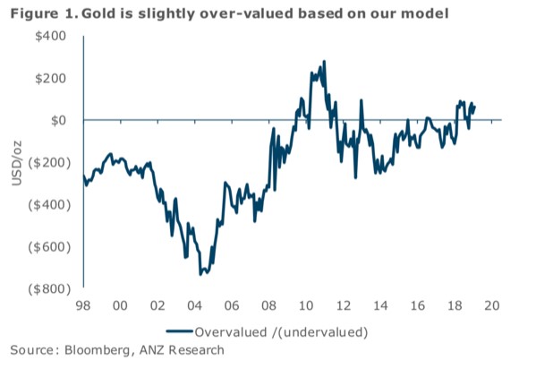 gold-silver-2-102419