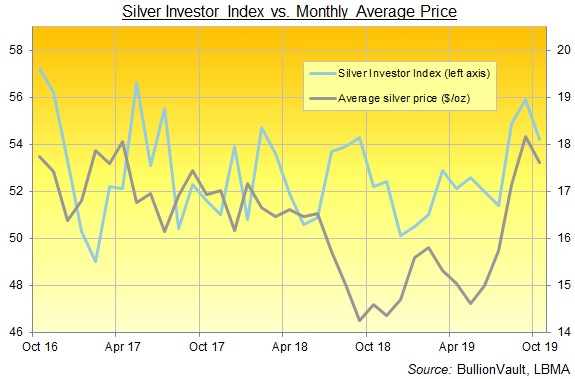 gold-silver-2-110619