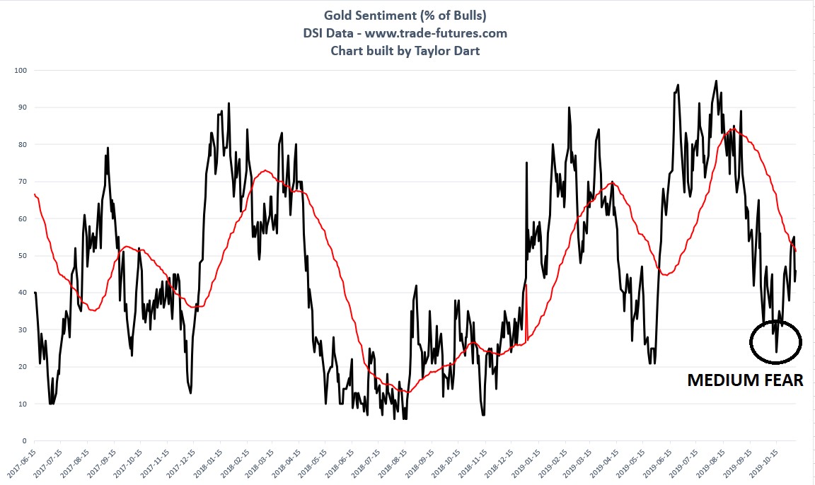 gold-silver-2-110819