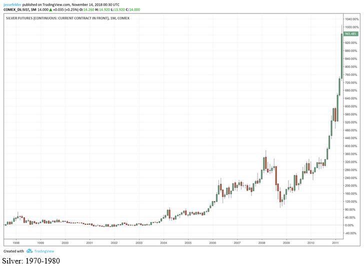 gold-silver-2-111518