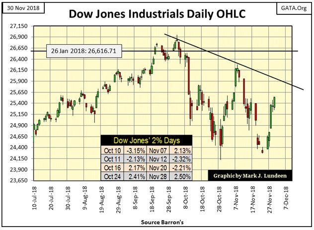 gold-silver-2-120718