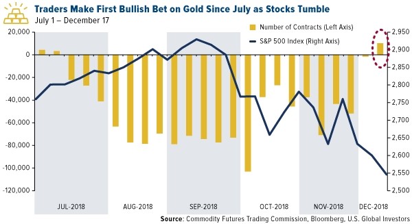gold-silver-2-121918