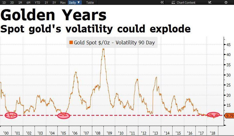 gold-silver-2-122018
