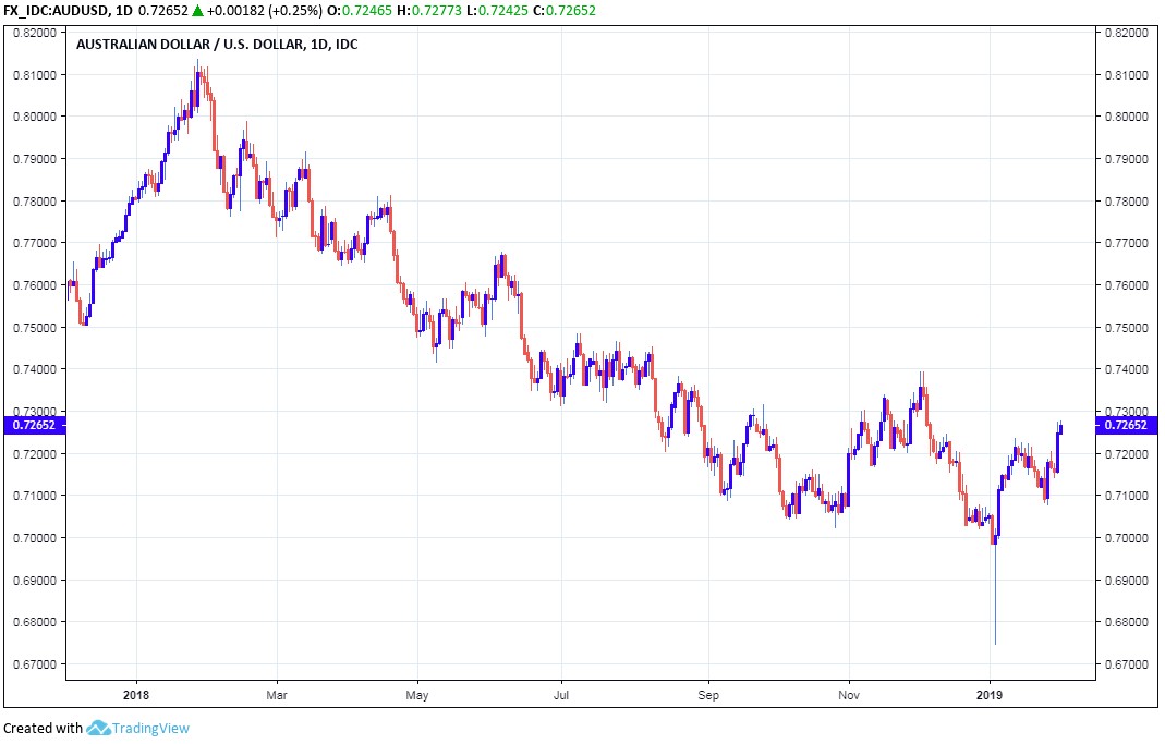 gold-silver-3-013119