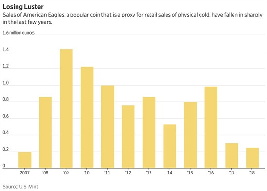 gold-silver-3-020719