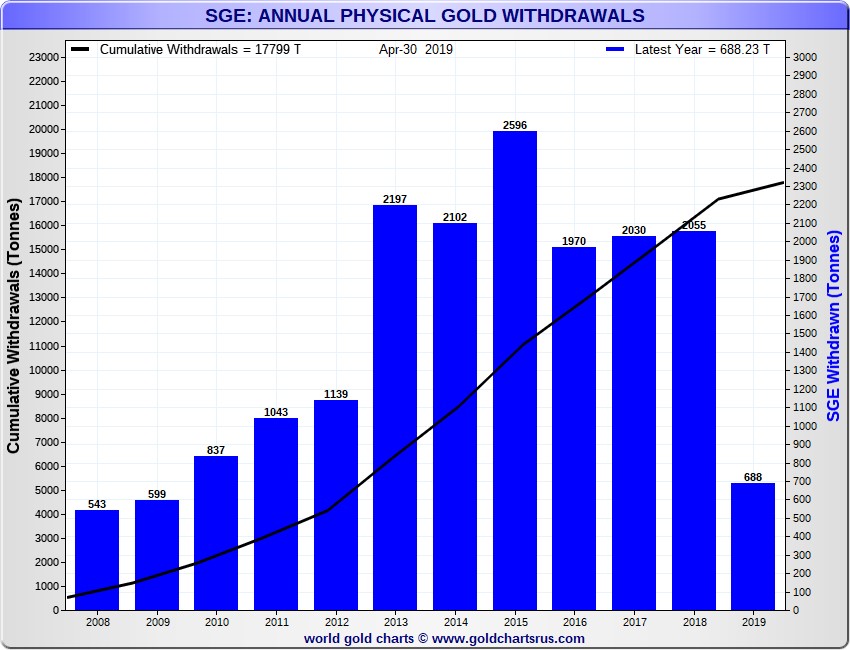 gold-silver-3-060419