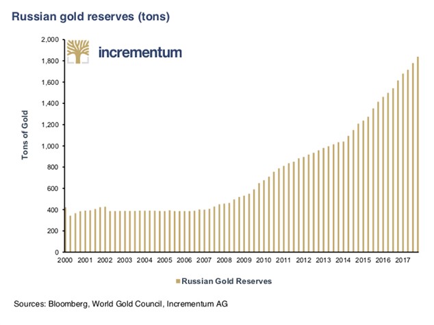 gold-silver-3-060619