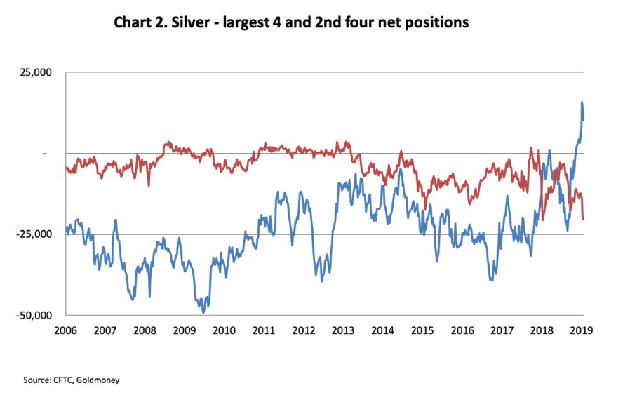 gold-silver-3-071219