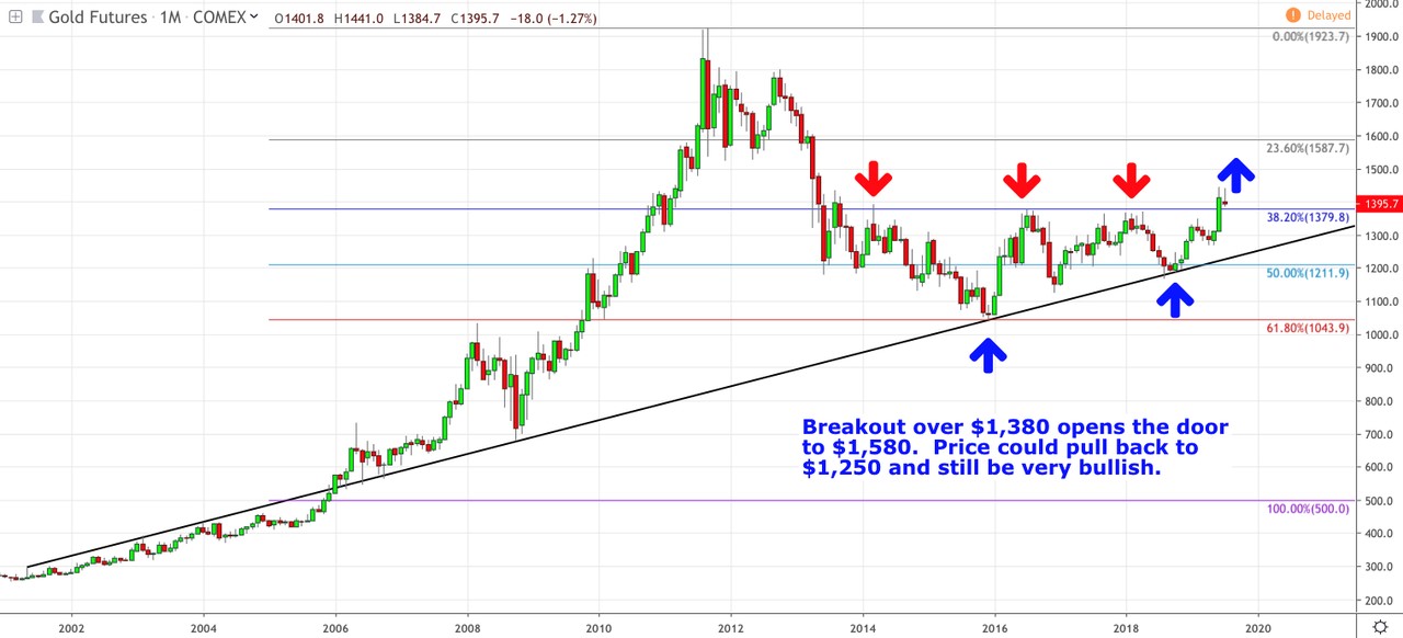 gold-silver-3-071619