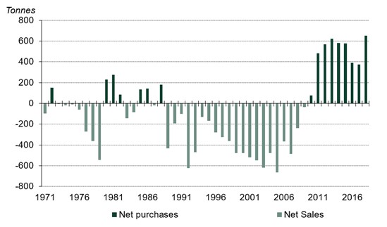 gold-silver-3-092719
