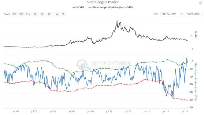 gold-silver-3-101618