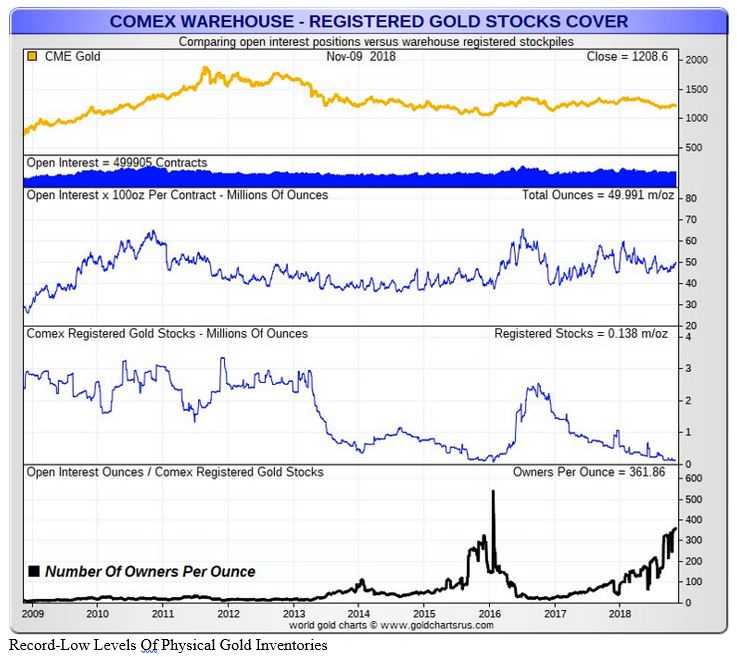 gold-silver-3-111518