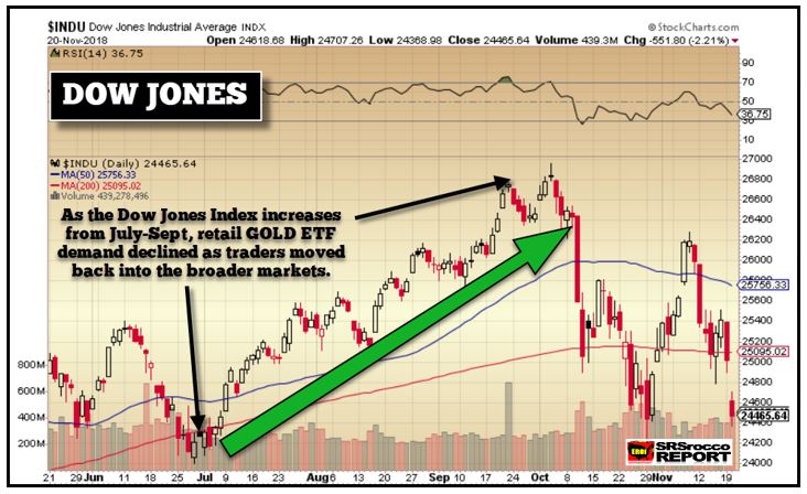 gold-silver-3-112618