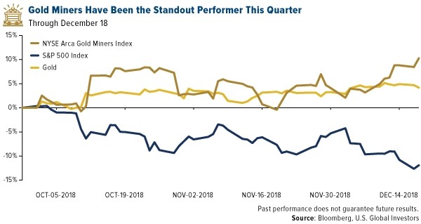 gold-silver-3-121918