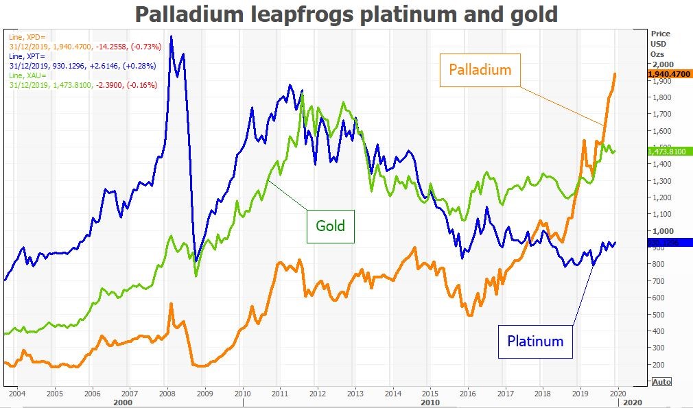 gold-silver-3-121919