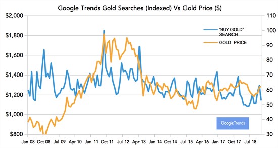 gold-silver-4-020719