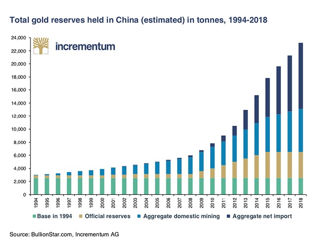 gold-silver-4-060619