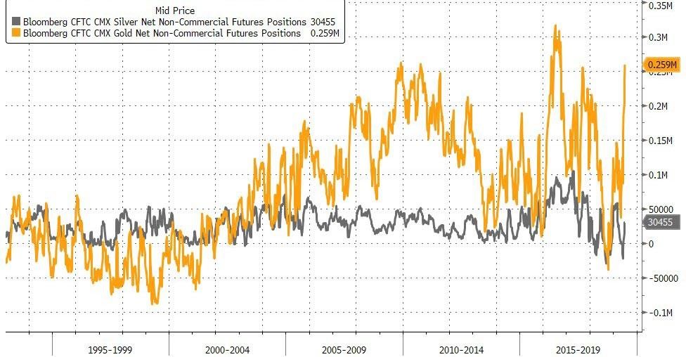 gold-silver-4-071219
