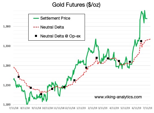 gold-silver-4-071619